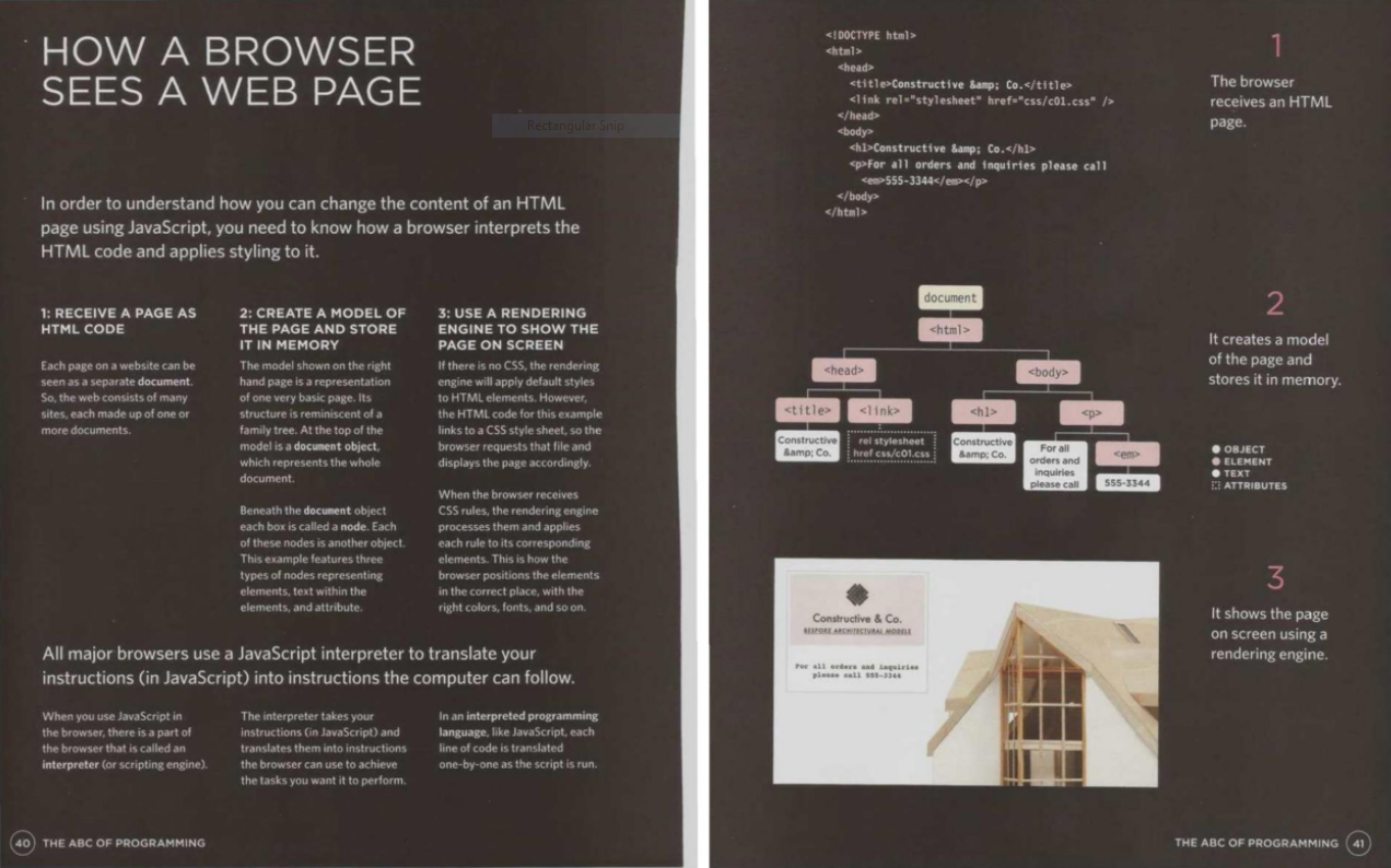 image of Duckett DOM and hierarchy