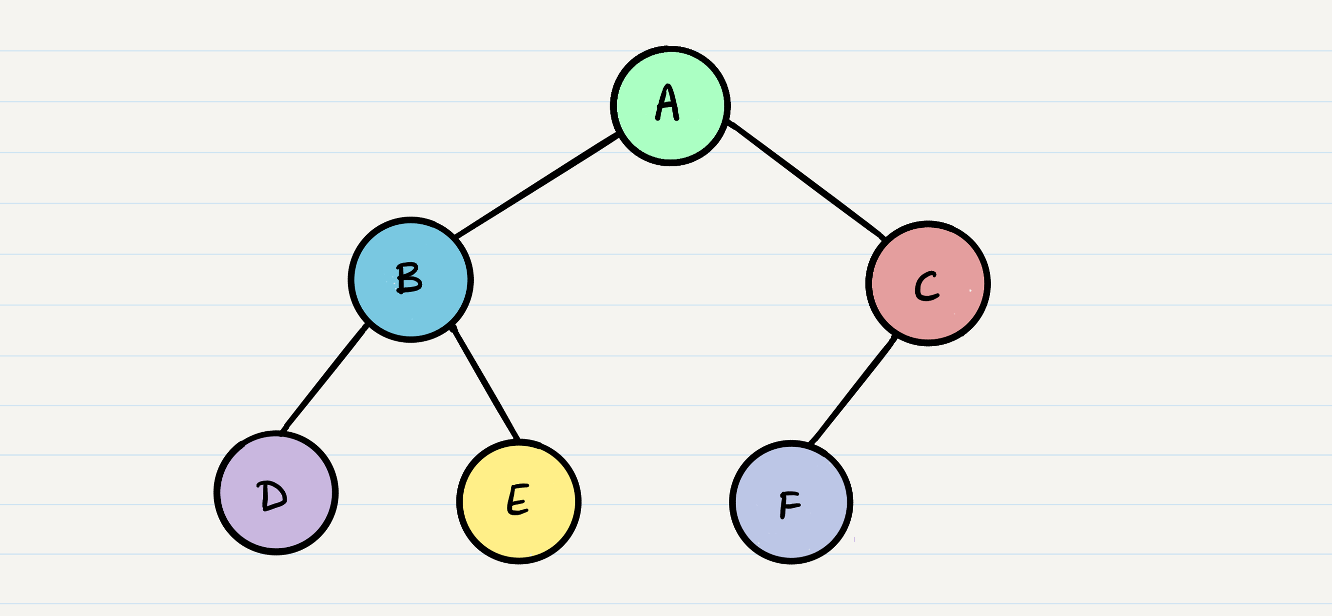 tree example